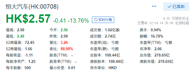 北交所三周年:251家公司总市值近3000亿