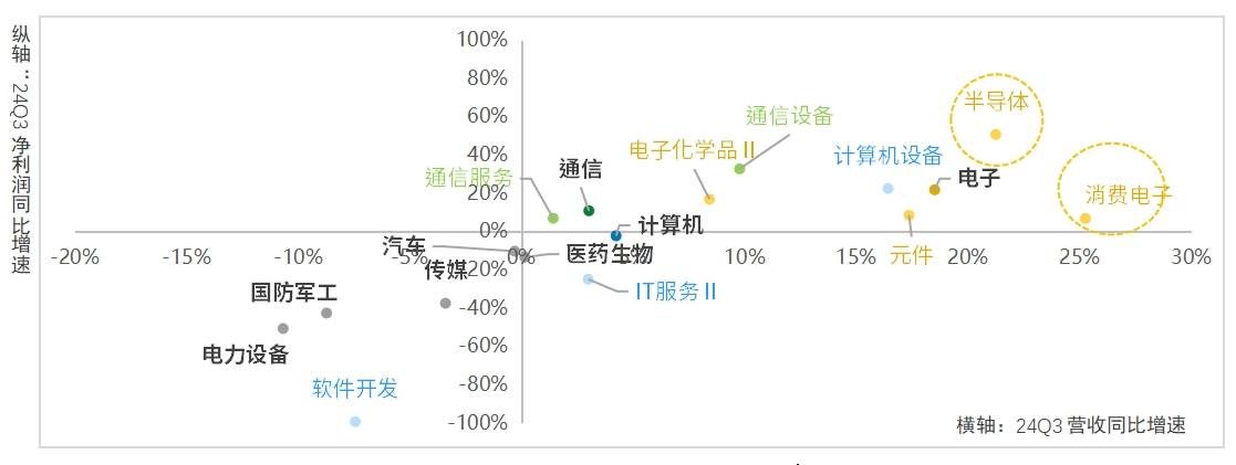 半导体设备板块持续复苏 上市公司抓机遇挖掘业绩新增量