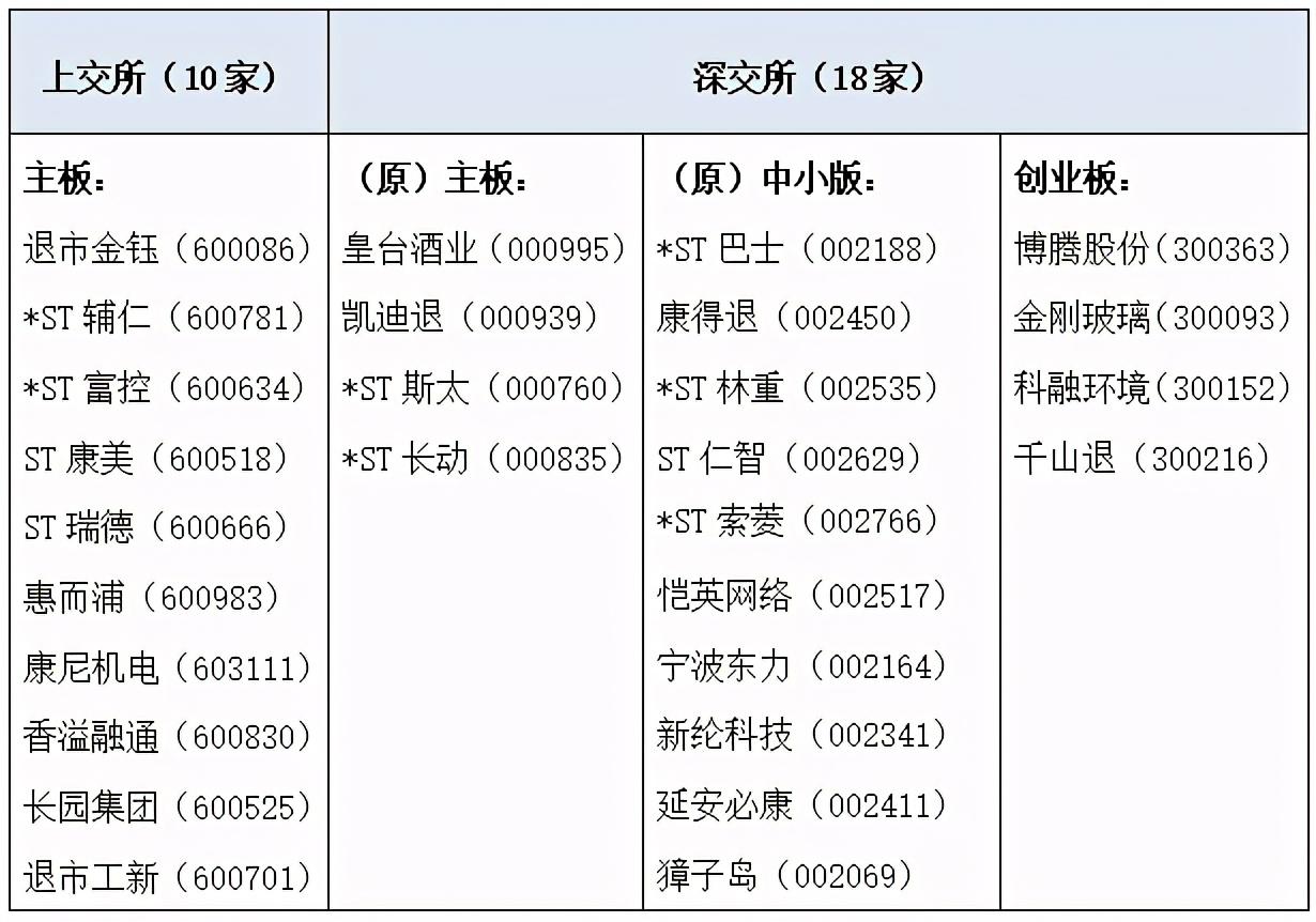 证监会：A股上市公司总体执行会计准则和财务信息披露规则情况较好