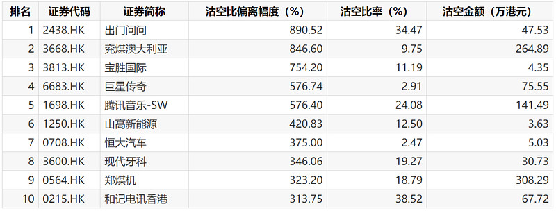 港股低开 港交所公布最新重要数据