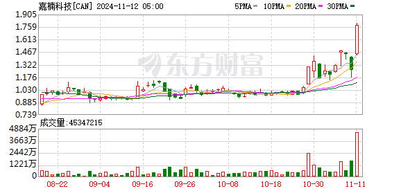 【美股盘前】三大期指窄幅整理；高盛上调特斯拉目标价至248美元：Robotaxi将带来新增长动力；市场聚焦美国6月通胀数据