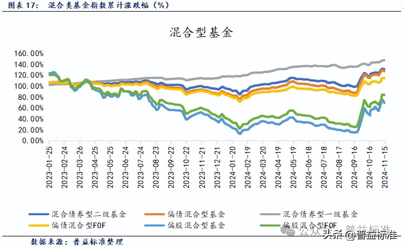 A股上周成交额再创新高，股票型FOF单周最高收益率超8%！