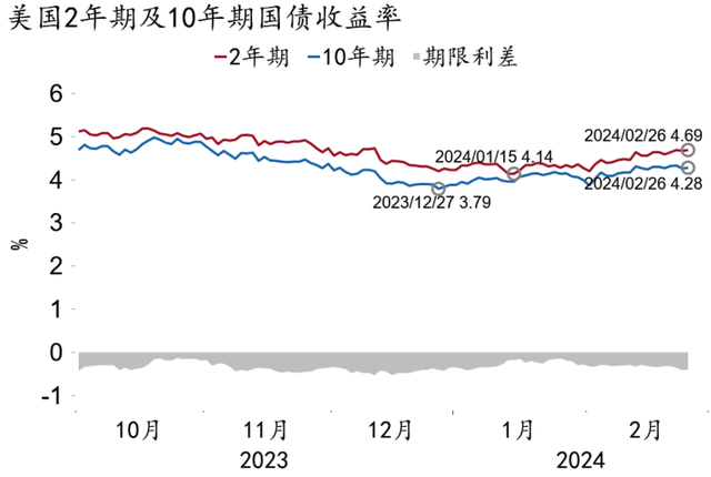 美国通胀关键指标放缓，9月首降概率超90%；拜登：坚决不退选；OpenAI神秘算法再被曝光；世纪大爆仓主角被判有罪，曾让华尔街失血百亿美元 | 一周事件