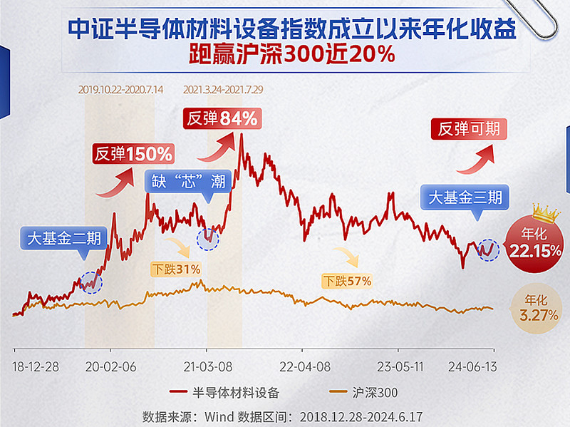 行业ETF风向标丨新增长阶段可期，多只医疗ETF半日涨幅超3%