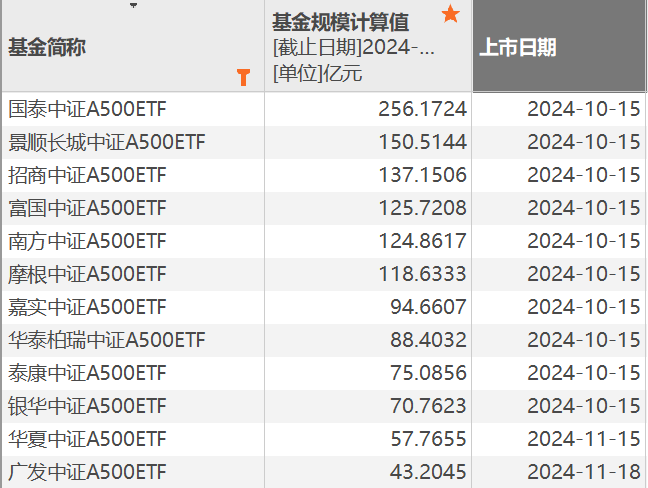 行业ETF风向标丨新增长阶段可期，多只医疗ETF半日涨幅超3%