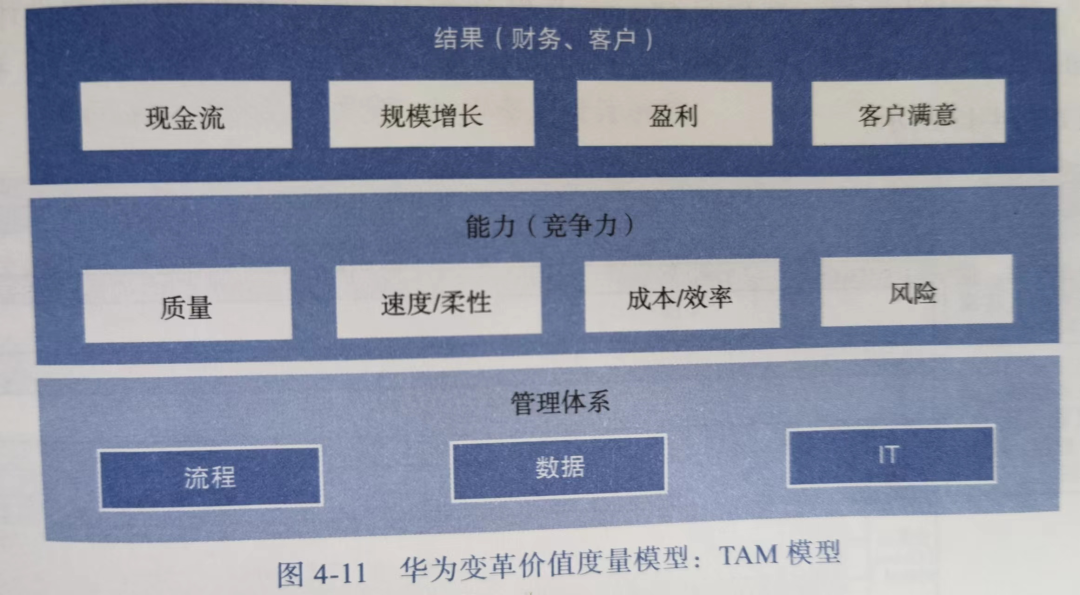 交通基础设施数字化转型升级示范区落地八省市，中交设计牵头参与方案编制三省全部入选