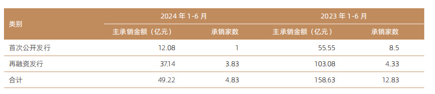 保荐项目业绩“变脸” 两家券商同日收警示函