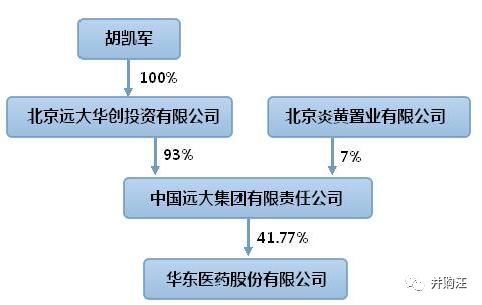 多家A股医药公司积极布局非洲市场