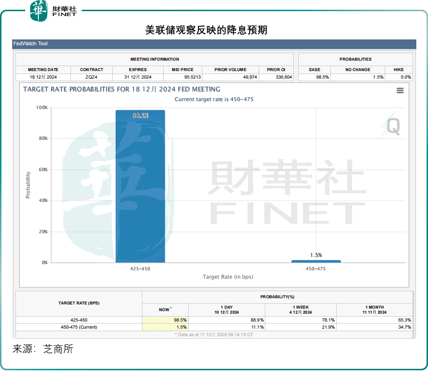 【美股盘前】三大期指齐跌； 美联储理事“泼冷水”：或许今年晚些时候才会降息；特斯拉股价还能涨10倍？“木头姐”高调吹捧Robotaxi