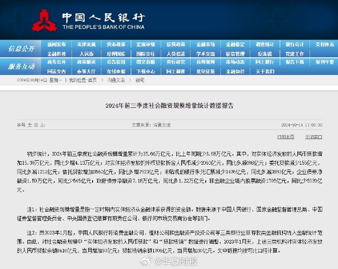 央行：8月末社会融资规模存量为398.56万亿元