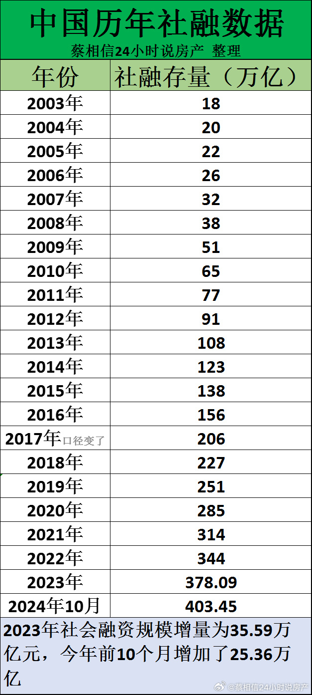 央行：8月末社会融资规模存量为398.56万亿元