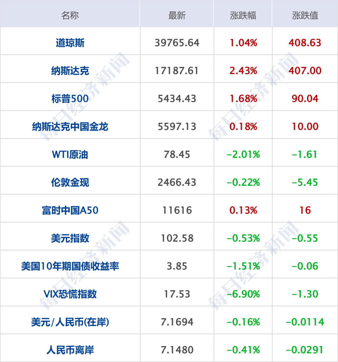 全球科技早参 | 李飞飞创业：3个月估值破10亿美元