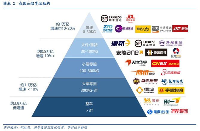 《中国快递业社会贡献报告2021》：全年支撑10.8万亿元网购实物商品 最高日处理6.96亿件