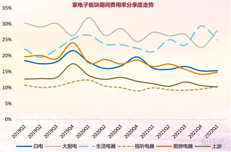 沪市半年报：营收25万亿元 八成公司实现盈利