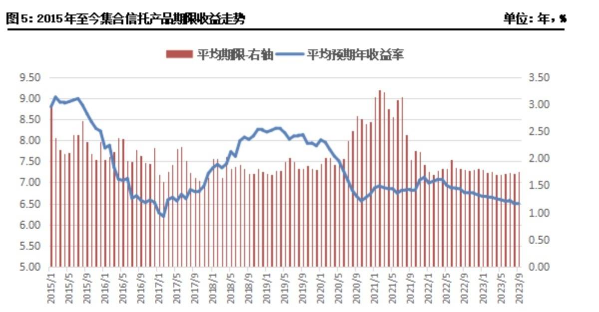 8月标品信托整体表现平稳 超43%产品获正收益