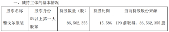 破发股均瑶健康多名高管拟减持 2020上市募资9.4亿元