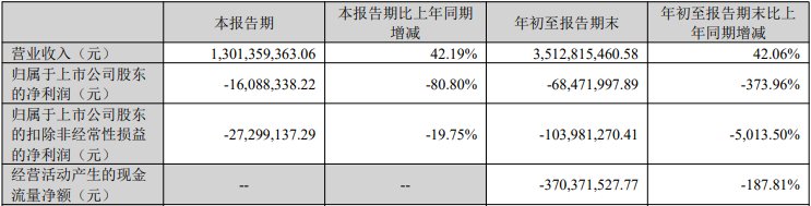 破发股均瑶健康多名高管拟减持 2020上市募资9.4亿元