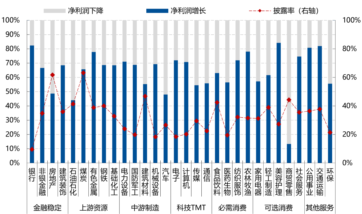 白酒企业财报背后的冷与热：营收新高，增速下滑；板块未来走势还看这些数据