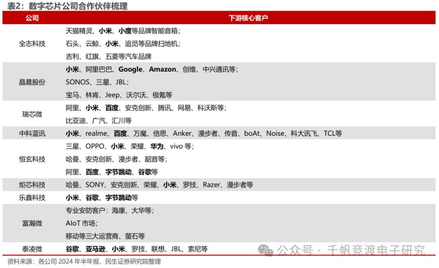 近八成消费电子上市公司上半年盈利 抢抓机遇加码布局AI领域