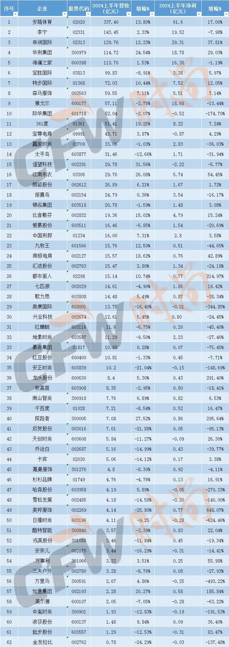 近八成消费电子上市公司上半年盈利 抢抓机遇加码布局AI领域