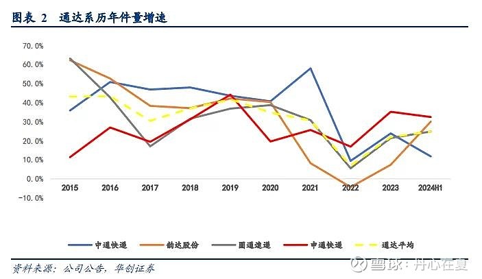 海尔智家上半年营收净利双增：海外市场增速下滑 子公司被通报骗标