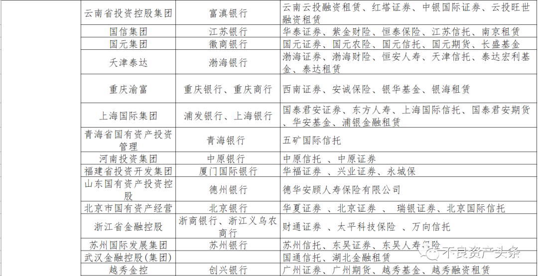 国家金融监督管理总局：金融租赁公司主要出资人持股比例提高至不低于51%