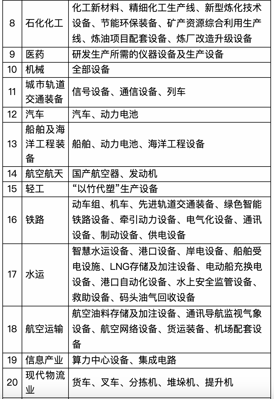 国家金融监督管理总局：金融租赁公司主要出资人持股比例提高至不低于51%