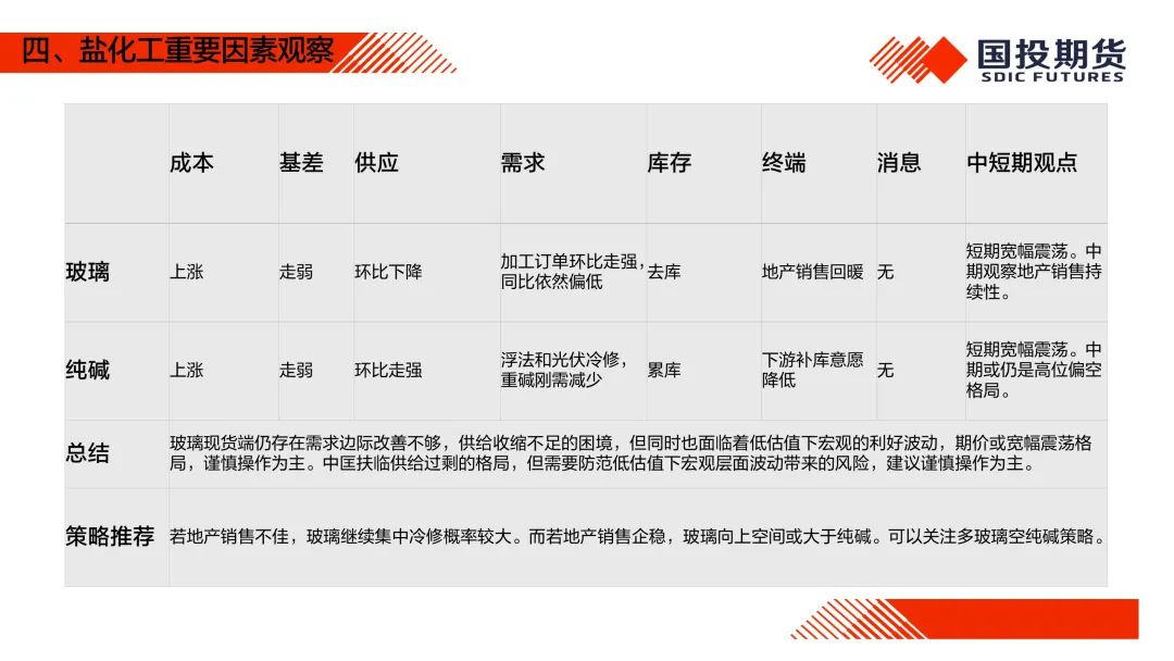 国投安信期货正式更名为“国投期货”