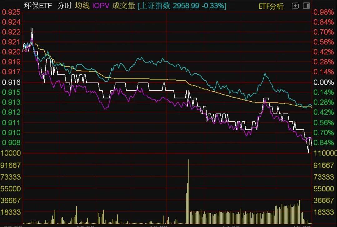 ETF今日收评 | 国证2000ETF基金涨超7%，稀有金属、机器人等相关ETF涨约6%