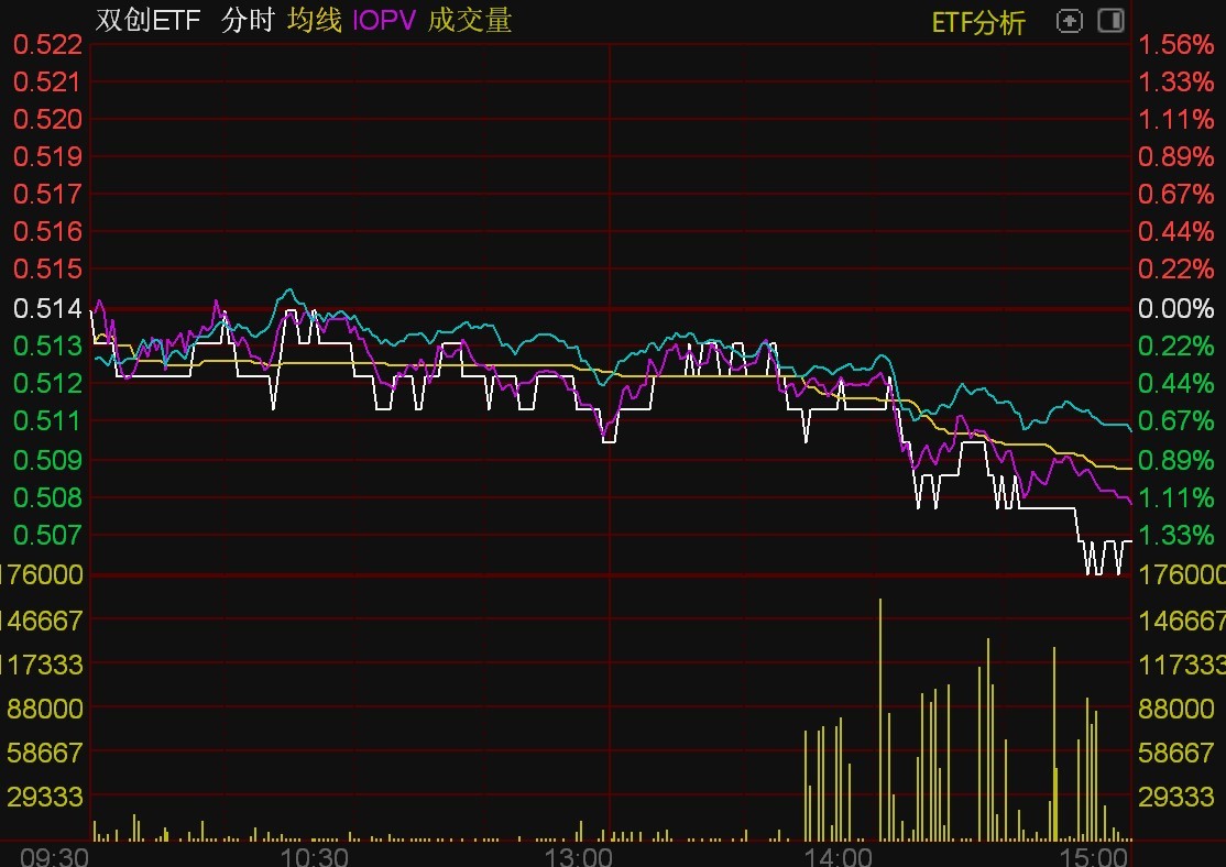 ETF今日收评 | 国证2000ETF基金涨超7%，稀有金属、机器人等相关ETF涨约6%