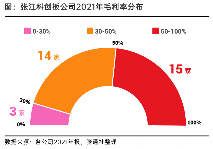 科创板公司透露“芯”增长点