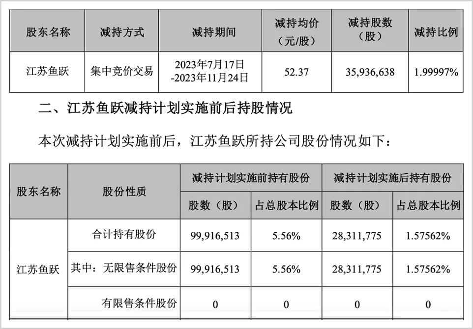 图特股份IPO前实控人多名亲属突击入股 上市公司索菲亚同为股东及大客户