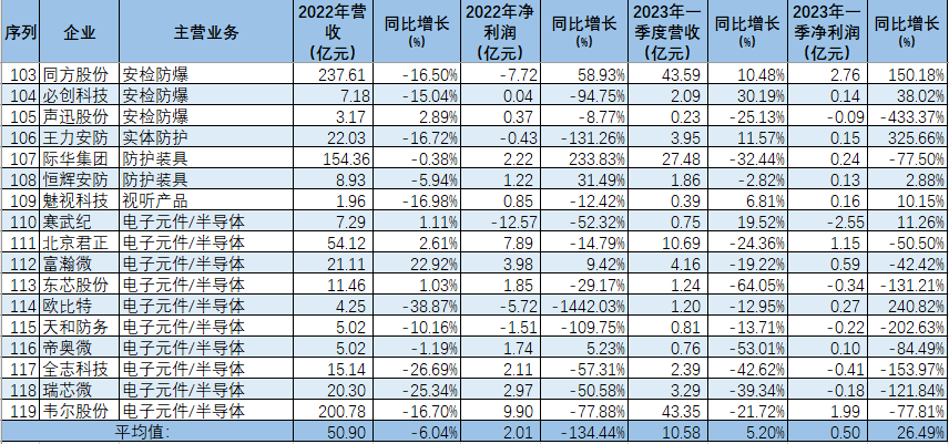 存储芯片板块上半年业绩表现亮眼 上市公司加码布局高端产品