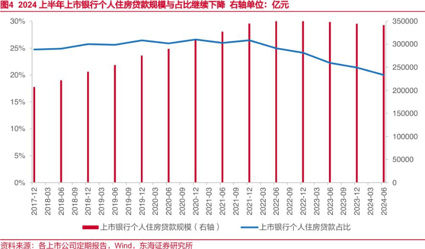 央行行长潘功胜：降低存量房贷利率 预计平均降幅大约0.5个百分点