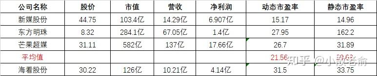 智翔金泰：基于对公司未来持续发展的信心 董事长提议回购公司股份