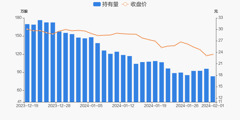 何氏眼科股东抛减持计划