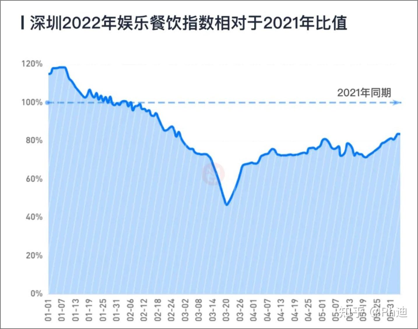 深交所集中路演共话消费复苏新动能 “渠道”和“出海”成行业关注焦点