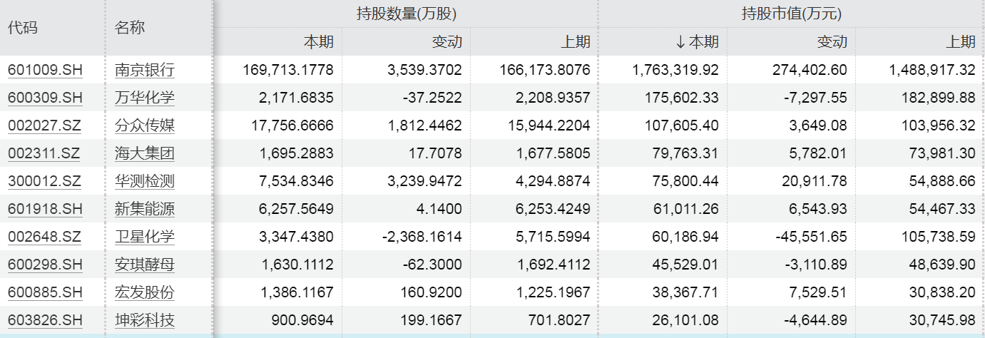 上市公司密集披露股份回购计划