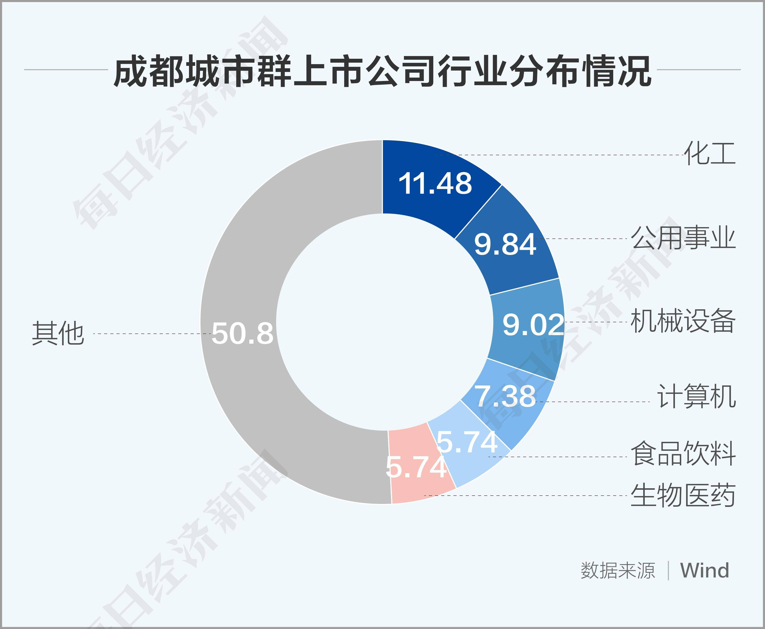 7月以来超4000名董监高离职或变更 透视A股公司高管变动潮