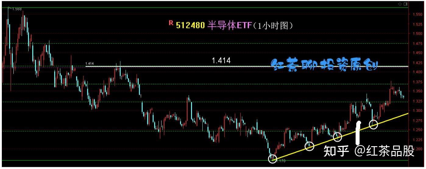 行业ETF风向标丨两市高低切换，房地产ETF半日涨幅达2%