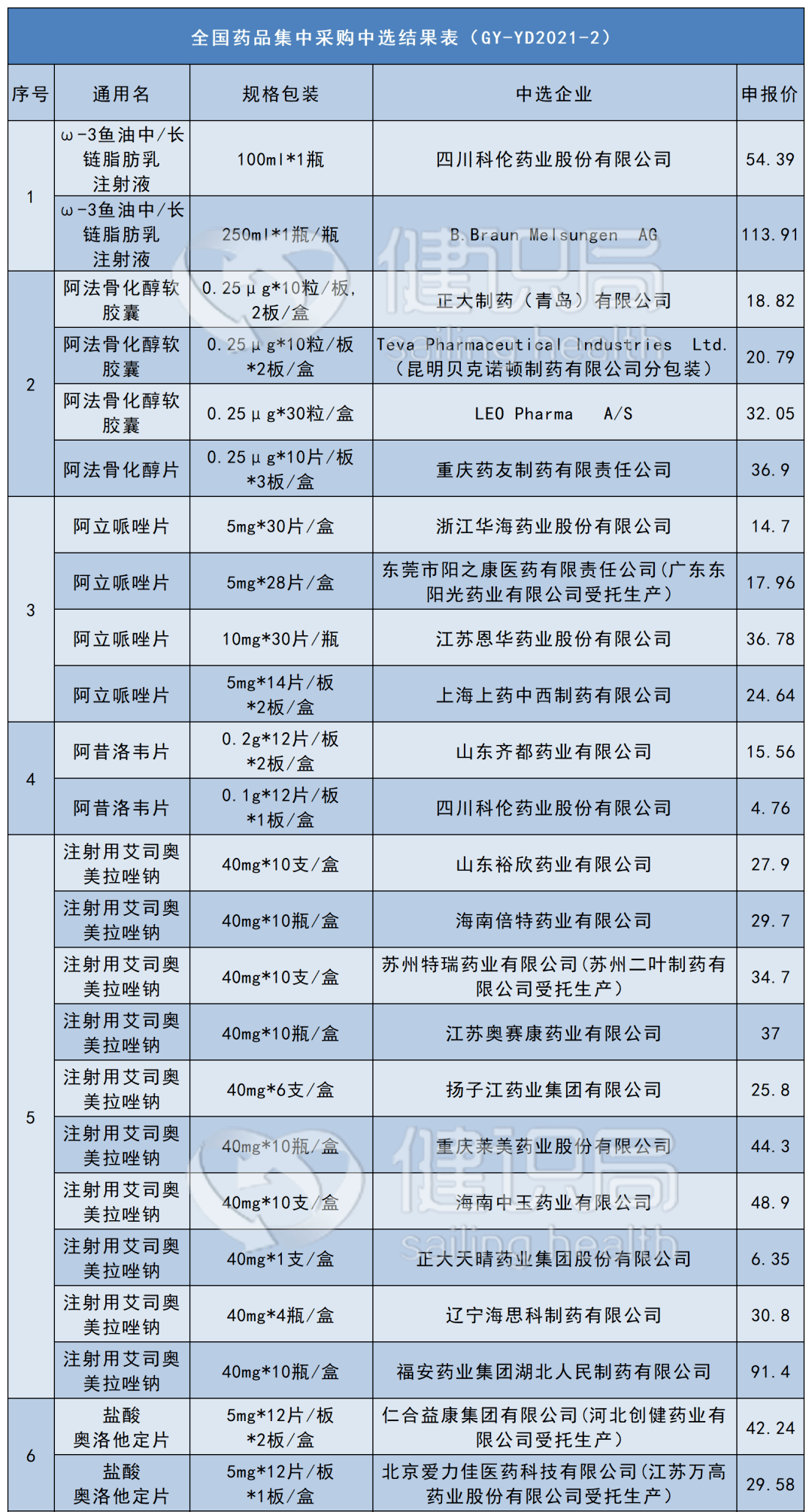 走进药交会丨从“做药难”到“卖药难” 创新药企如何化解新痛点：起得早、进医保、临床永不断……