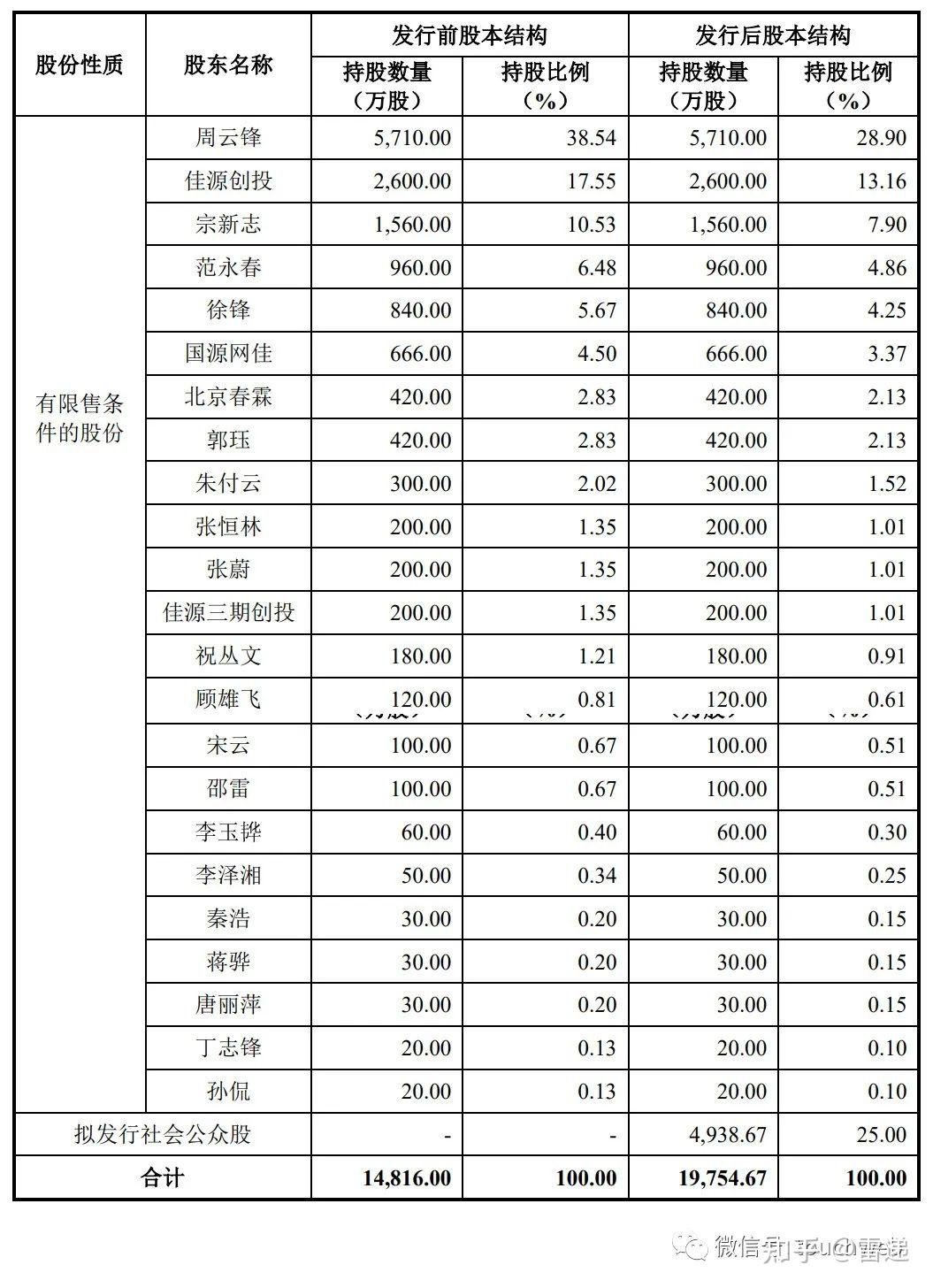 佳源科技因产品质量问题被国网江苏暂停中标资格 创业板“过会”逾一年仍未提交注册