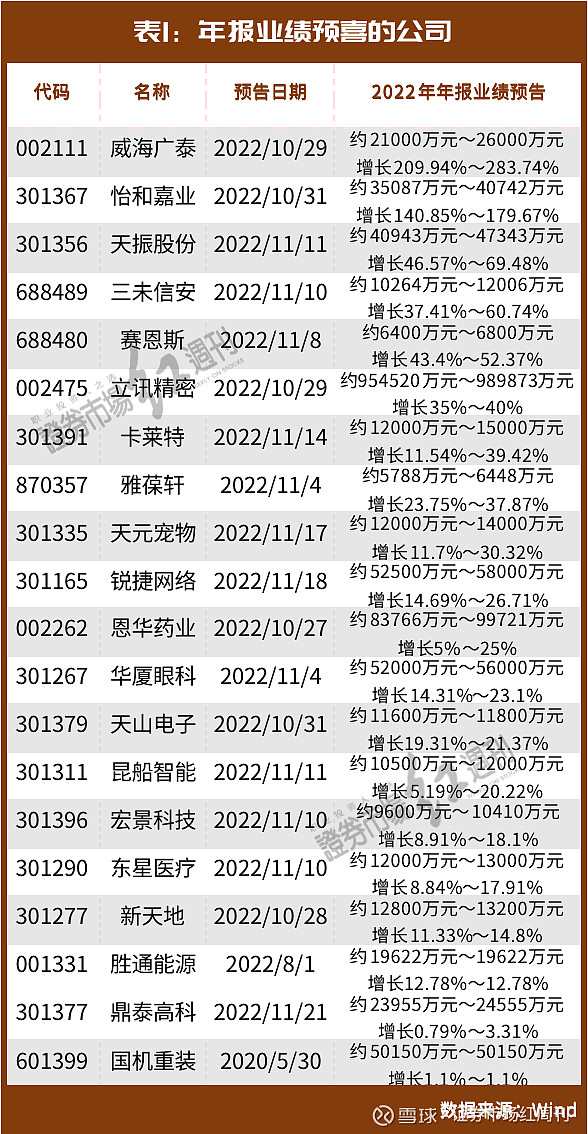 投资收益提升助力多家上市险企三季报业绩预喜