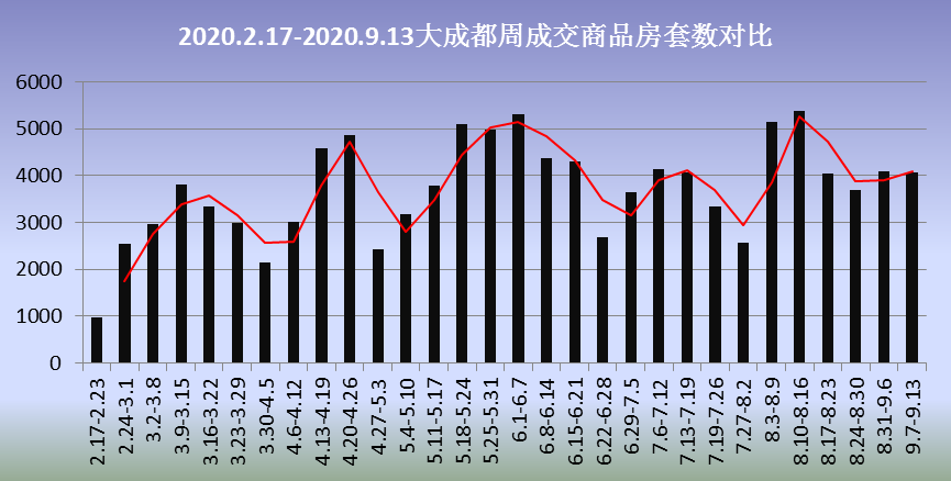 一周产业基金｜中金启元二期科创母基金基金落子成都；北京顺义股权投资引导基金发布