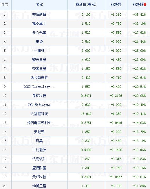 多只消费主题基金今日领涨，但涨幅大多不到2%