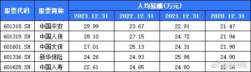 投资收益回暖 多家上市险企前三季度净利润预增