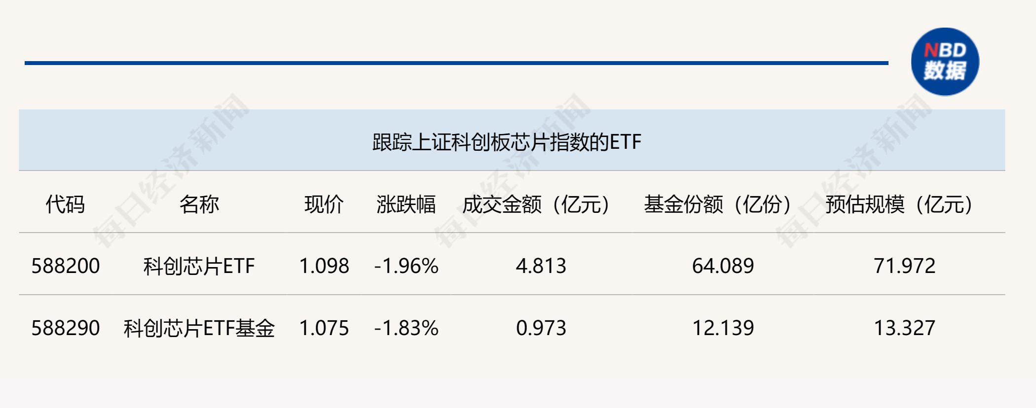 ETF今日收评 | 汽车ETF大涨逾5%，机器人、钢铁、房地产等ETF涨逾3%