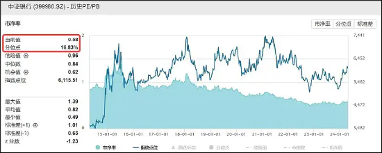 行业ETF风向标丨数据信息关注度暂高，2只信息安全ETF半日涨幅靠前