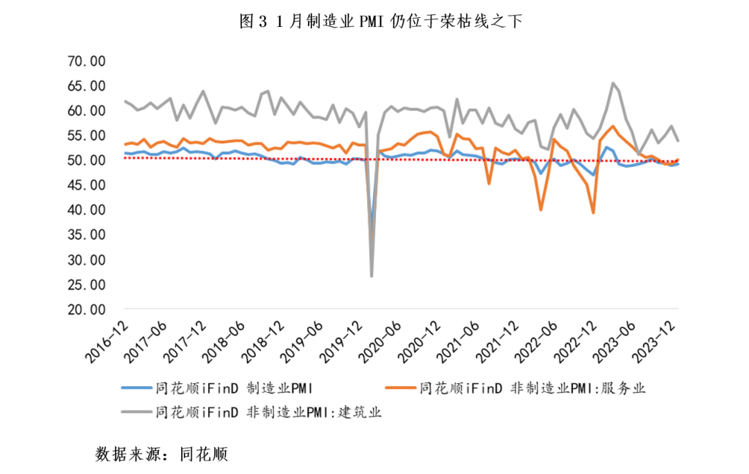 制造业PMI连续两个月在荣枯线上方，地方化债稳步推进，降准预期或影响债市