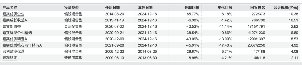 基金经理大变动！张弘弢离任7只产品，庞亚平、黎海威也有新调整